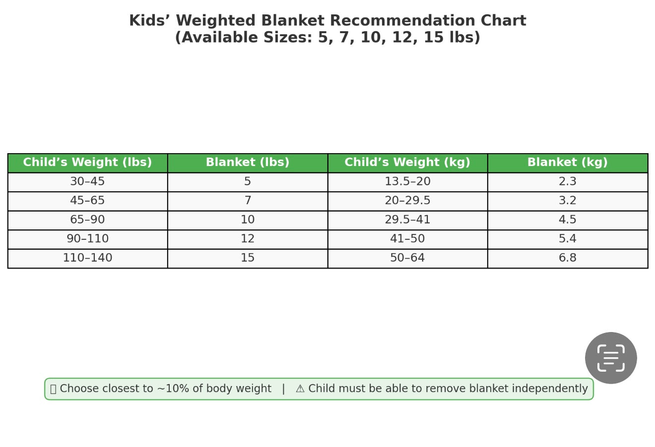 Kids Weighted Blanket