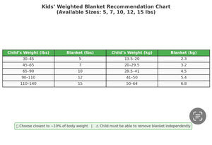 Kids Weighted Blanket